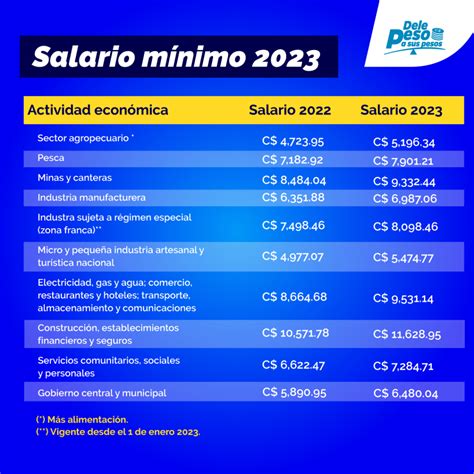 prima 2023 salario minimo